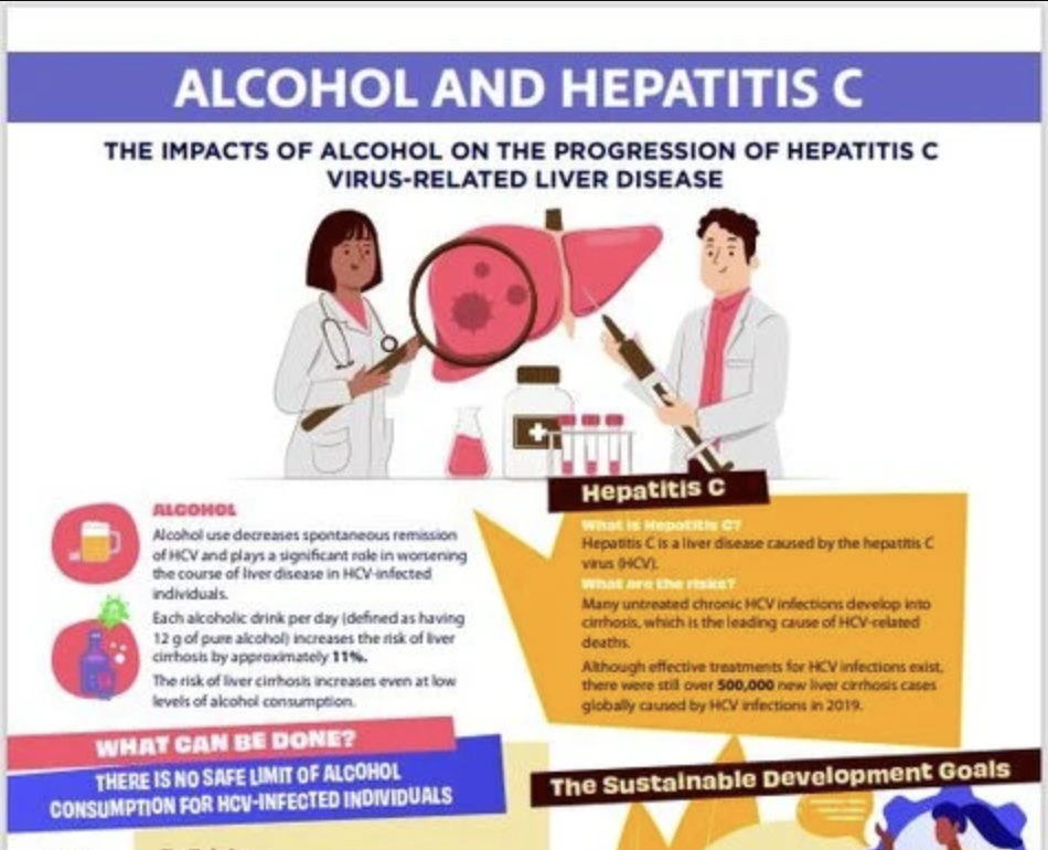 Alcohol and Hepatitis C Study Poster